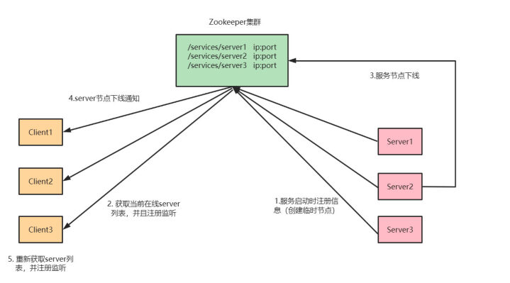 image-20230228221650614